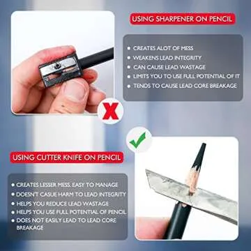 Brusarth Charcoal Drawing Set - Complete Kit for Artists and Students