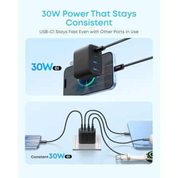Anker Zolo USB C Charger Block, 4-Port Travel Charger