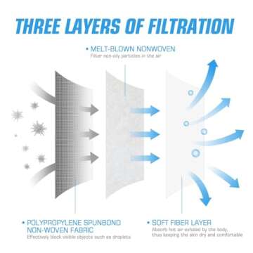 PM PERFORMOTOR 100 Pcs Disposable Face Cover 3-Ply Filter Non Medical Breathable Earloop Face Masks