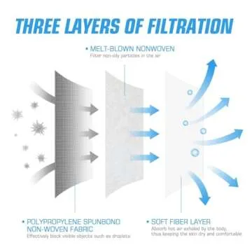 PM PERFORMOTOR 100 Pcs Disposable Face Cover 3-Ply Filter Non Medical Breathable Earloop Face Masks
