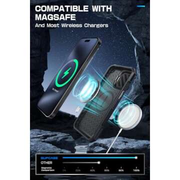 SUPCASE Unicorn Beetle Mag XT for iPhone 15 Pro Rugged Case