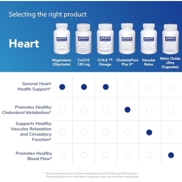 Pure Encapsulations Magnesium Glycinate for Stress Relief