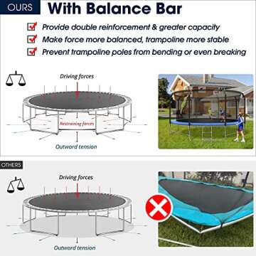 14FT Trampoline with Balance Bar & Basketball Hoop, 1.4MM Thickened Recreational Trampoline for Adults & Kids, ASTM Approved Reinforced Type Outdoor Trampoline with Enclosure Net