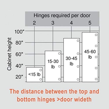 Soft Close Hinges for Cabinets - 10 Pack Upgrade