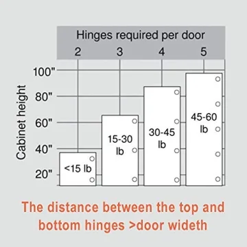 Soft Close Hinges for Cabinets - 10 Pack Upgrade