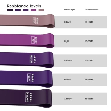 THAILE Resistance Bands for Full Body Workout and Versatility