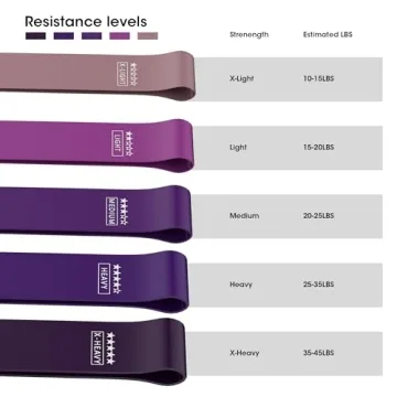 THAILE Resistance Bands for Full Body Workout and Versatility