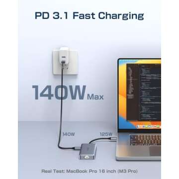 Ultra-Fast USB C Hub with 4K HDMI and 10Gbps Speed