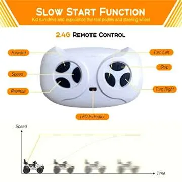 Ride on Truck Car 12V Kids Electric Vehicles with Remote Control Spring Suspension, LED Lights, Bluetooth, 2 Speeds