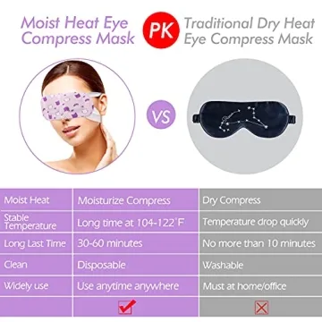 Jekeno Steam Eye Mask for Dry Eyes Relief & Relaxation