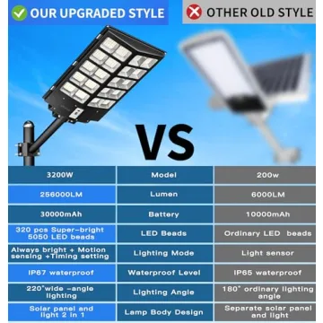 Gefolly SL-5200W Solar Street Light Bright and Durable