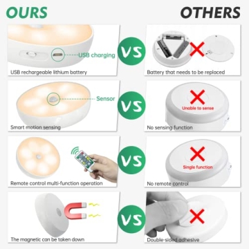 Warm LED Motion Sensor Puck Lights USB Rechargeable Dimmable