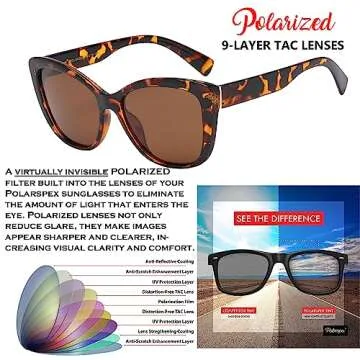 PolarSpex Stylish Cat Eye Sunglasses for Women