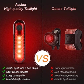 Ascher USB Rechargeable Bike Light Set - Perfect for Safety and Comfort