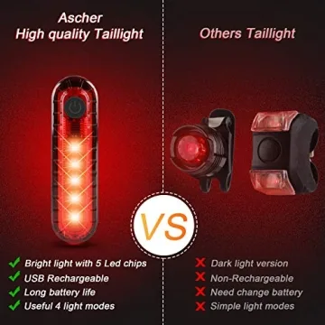 Ascher USB Rechargeable Bike Light Set - Perfect for Safety and Comfort