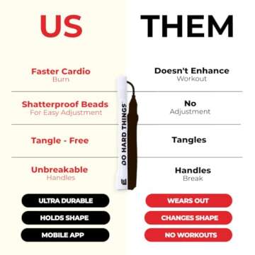 Elite Jumps Beaded Jump Rope | Adjustable Jump Ropes for Fitness w/Unbreakable Handles and Shatterproof Beads | Crossover Jump Rope, Perfect Addition to Your Exercise Equipment | Segmented Jump Rope