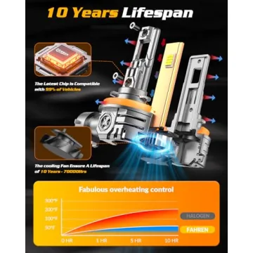 H11 9005 LED Bulbs Combo - 100000 Lumens Ultra Bright