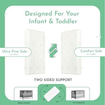 Evolur Comfort Cool Flow Foam Crib & Toddler Mattress Unique Design