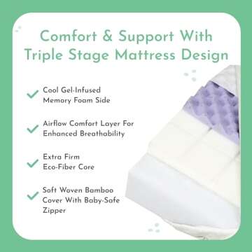 Evolur Comfort Cool Flow Foam Crib & Toddler Mattress Unique Design