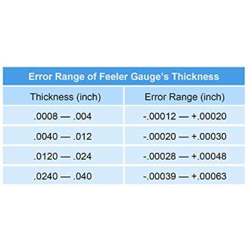 Stainless Steel Feeler Gauge Dual Marked Metric and Imperial Measuring Tool(0.04-0.88 mm, 32 Blades)
