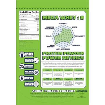 Protein Factory Unflavored Whey Protein Powder 10lb Pack - 25g of Protein with BCAA & Glutamine for Muscle Gain - Low Fat/Plain - 140 Servings - Ideal Flavorless Supplement for Fitness and Nutrition