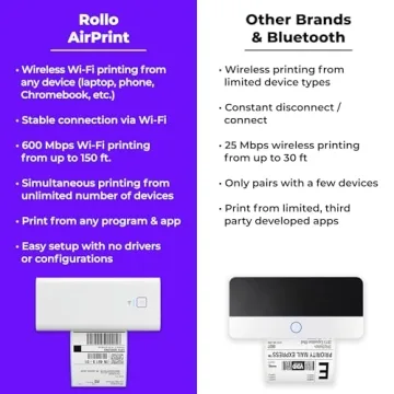 Rollo Wireless Label Printer for E-commerce Shipping Efficiency