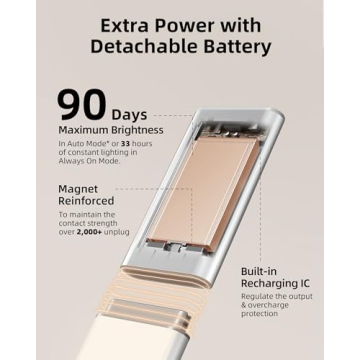 EZVALO Under Cabinet Lighting, Rechargeable 2200mAh Detachable Battery, 76 LED Dimmable Closet Lights, 3 Color Temps, Wireless Motion Sensor Light for Kitchen, Stairway, Wardrobe