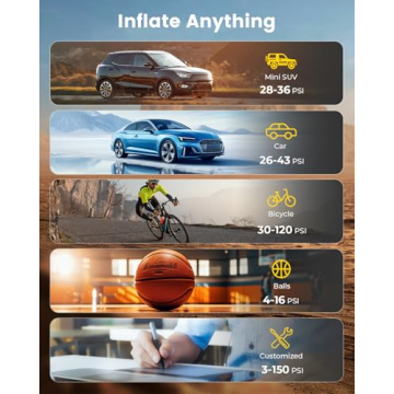 HYVOHEX Portable Tire Inflator - Fast Inflation & Rechargeable