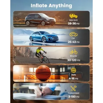 HYVOHEX Portable Tire Inflator - Fast Inflation & Rechargeable
