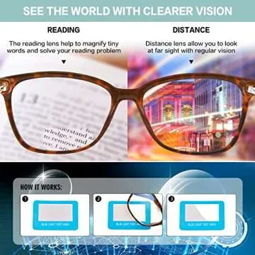 Kafirlo Bifocal Reading Glasses Women Blue Light Computer Readers With Clear Top Cat Eye Frame Stylish Fashion Ladies Eyeglass +2.0