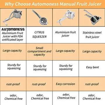 Automoness Manual Juicer, Single Press Lemon Juice Squeezer, Heavy Duty Aluminum Alloy Citrus Lemon Juicer Hand Press With Seed Filter, Hand Held Lemon Lime, Pomegranates,Orange, Apple Juicer
