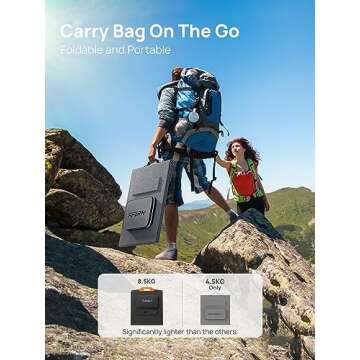 AFERIY Portable Solar Panel 200 Watt for Solar Generator with Kickstand, Foldable Mono Cell Solar Charger with USB DC Outputs for Phones Camera, IP65 Waterproof panneau Solaire for RV Outdoor Camping