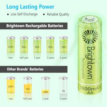 Brightown 12-Pack Rechargeable AA Batteries - 1000mAh 1.2V NiMH High Capacity Batteries - Ideal for Solar Lights & Home Devices, Recharge up to 1000x Times, Pre-Charged