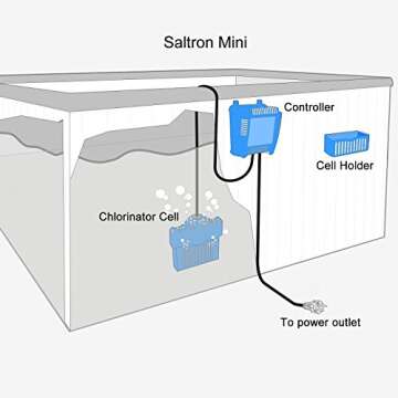 Saltron Mini Salt System Drop-In Saltwater Chlorine Generator for Hot Tubs & Swim Spas - up to 2000 Gallons