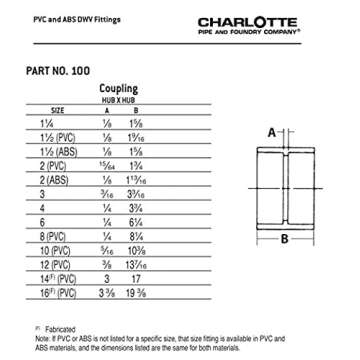 CHARLOTTE PIPE 1 1/2 DWV COUPLING DWV (DRAIN, WASTE AND VENT) (1 Unit Piece)