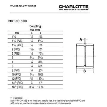 CHARLOTTE PIPE 1 1/2 DWV COUPLING DWV (DRAIN, WASTE AND VENT) (1 Unit Piece)