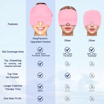 Gel Ice Migraine Headache Relief Cap, Adjustable Headache Cap Migraine with Drawstring Fits All Heads, Cold Compression Migraine Relief Cap for Tension, Stress, Sinus, Puffy Eyes, Hot/Cold Therapy