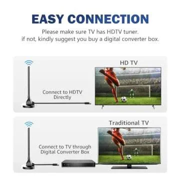 TV Antenna 2025 Digital Indoor Antenna for Free Local Channels