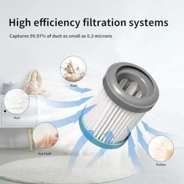 3-pack Cordless Vacuum Filter Replacement Compatible with Tineco A10 Hero, A10 Series, A11 Hero, A11 Series, PURE ONE S11, S11 Series, PWRHERO11 Snap, 2 Pre Filters & 1 HEPA Filter