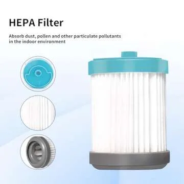 3-pack Cordless Vacuum Filter Replacement Compatible with Tineco A10 Hero, A10 Series, A11 Hero, A11 Series, PURE ONE S11, S11 Series, PWRHERO11 Snap, 2 Pre Filters & 1 HEPA Filter