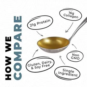 Bone Broth Protein Powder – Pure Grass-Fed Beef Bone Broth, Unflavored with Natural Collagen, Glucosamine & Gelatin – Paleo & Keto-Friendly, Non-GMO, Dairy-Free for Gut Health & Joint Support 32oz