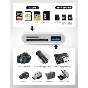 MujuDoler USB C SD Card Reader for iPhone 15 16 iPad Mac 3 in 1 USB-C Memory Trail Camera Card Adapt...