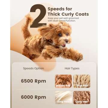 oneisall Dog Grooming Clippers for Thick Heavy Coats,Low Noise Cordless Dog Grooming Kit with Metal ...