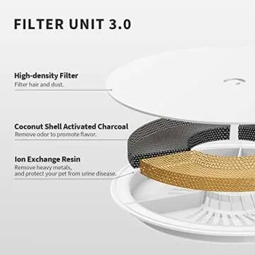 PETKIT New Cat Water Fountain with Wireless Pump, Ultra Quiet 65oz/1.85L Pet Water Fountain for Cats and Dogs Inside, Detachable Design Easy to Clean and Assemble, Filters Included