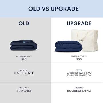 Luna Luxe Cotton Weighted Blankets for Adults - Premium Comfort