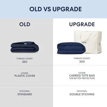 Luna Luxe Cotton Weighted Blankets for Adults - Premium Comfort