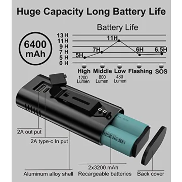 EILIOC 6400mAh Rechargeable Bike Light Set for Safety
