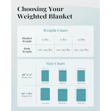 Topblan Faux Fur 15 lbs Weighted Blanket for Comfort