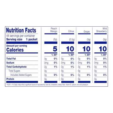 Crystal Light Energizing Variety Pack, 44 ct On-the-Go Packets