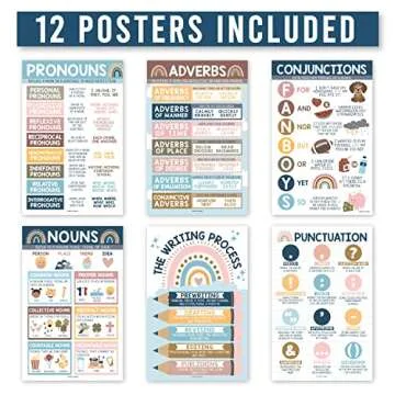Hadley Designs 12 Parts Of Speech Posters For Classroom - Boho Grammar Posters For Classroom Must Haves, Language Arts Poster For Elementary & Middle School, Writing Process ELA Poster